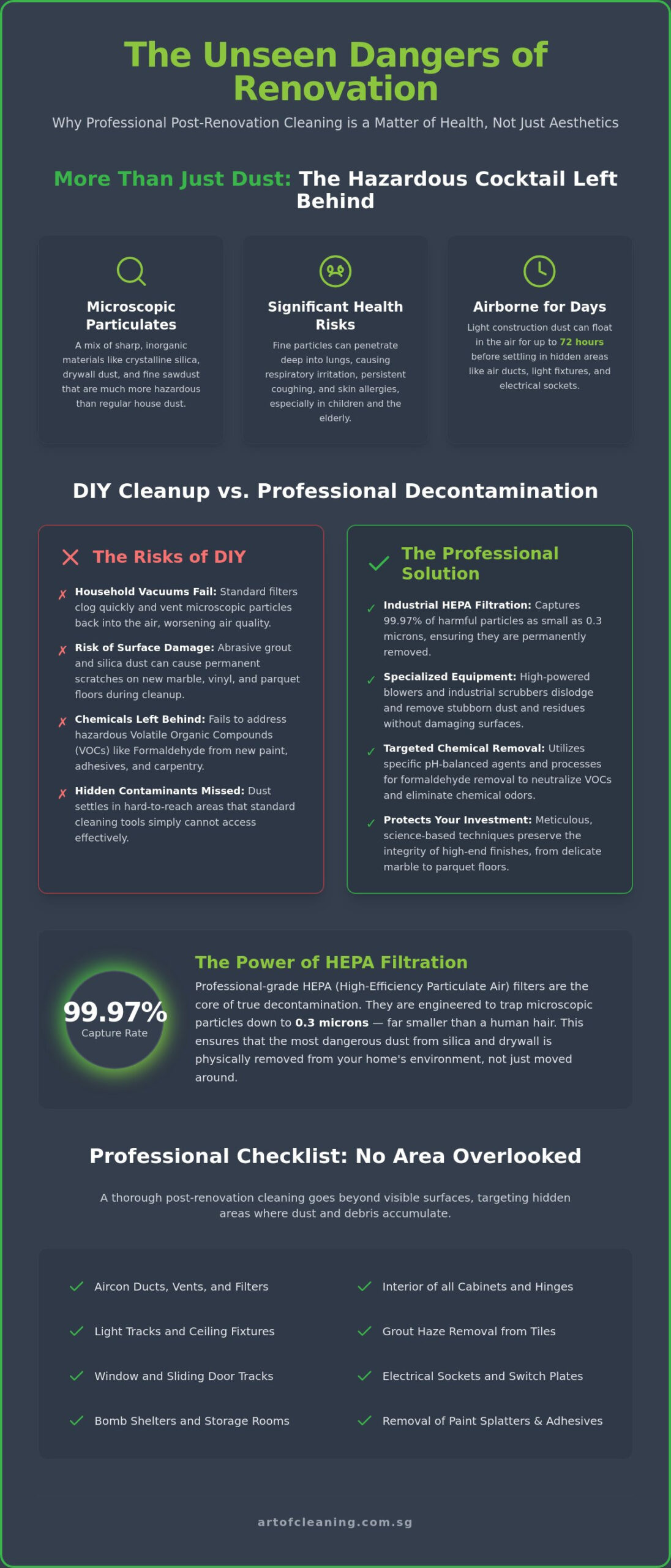 Post Renovation Cleaning Services Singapore | Professional Deep Cleaning