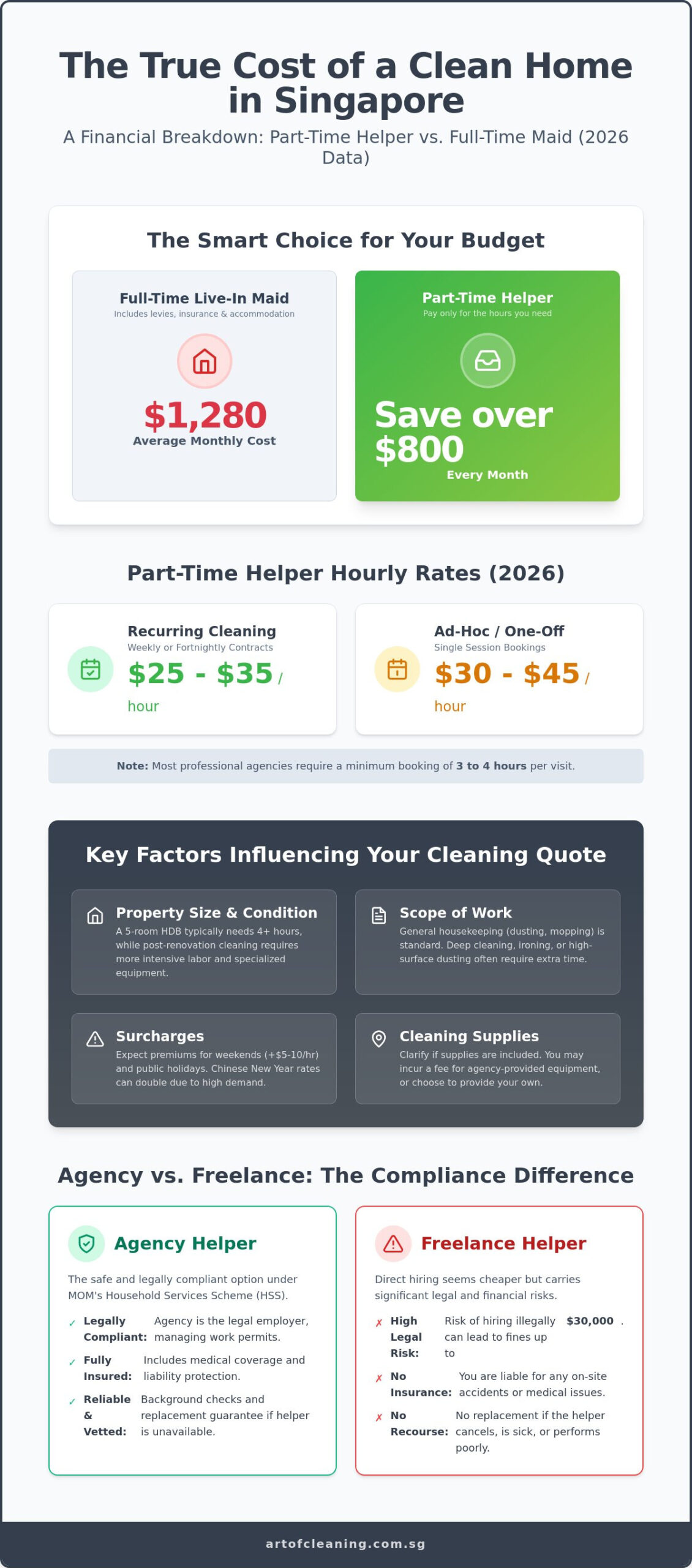 How Much Does a Part-Time Maid Cost in Singapore?