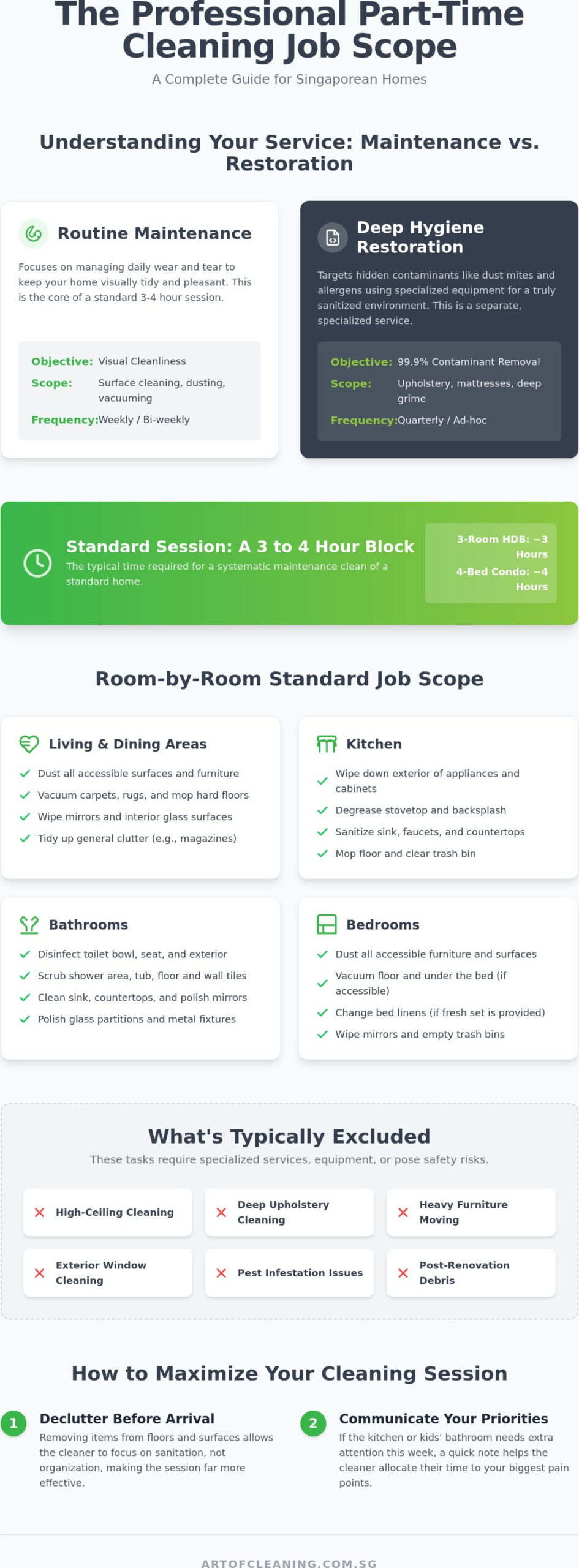 What Is Included in a Part-Time Maid Cleaning Service?