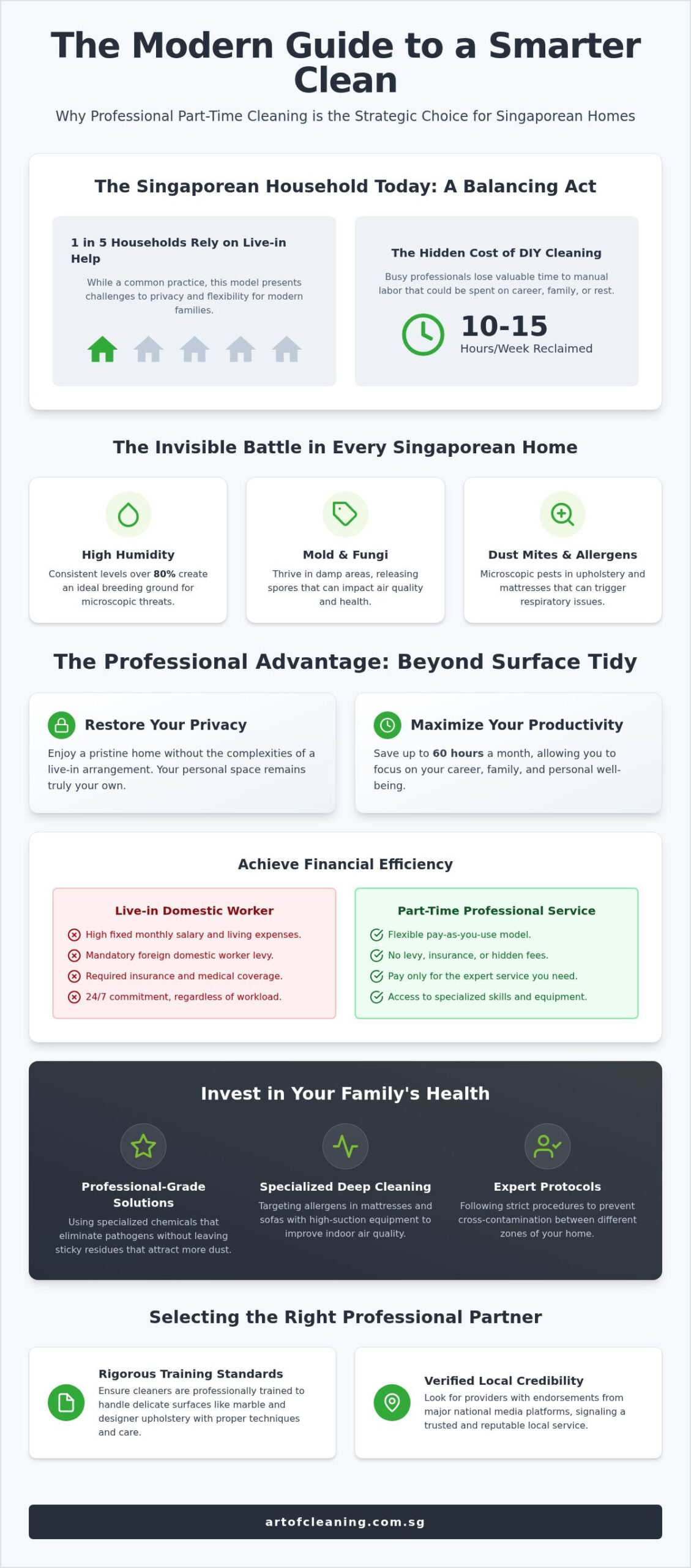 10 Reasons to Hire a Part-Time Maid in Singapore