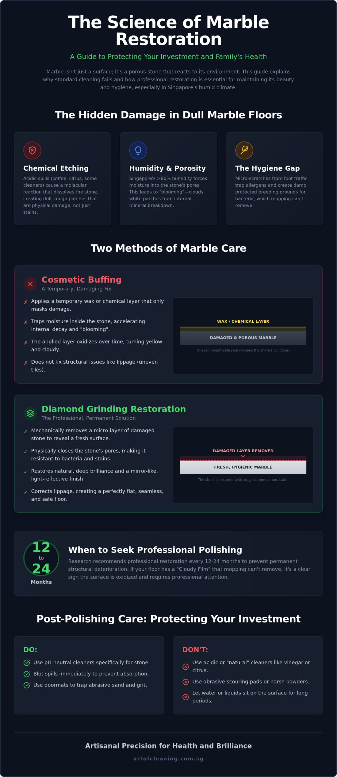 Professional Marble Polishing Singapore: The 2026 Guide to Stone Restoration