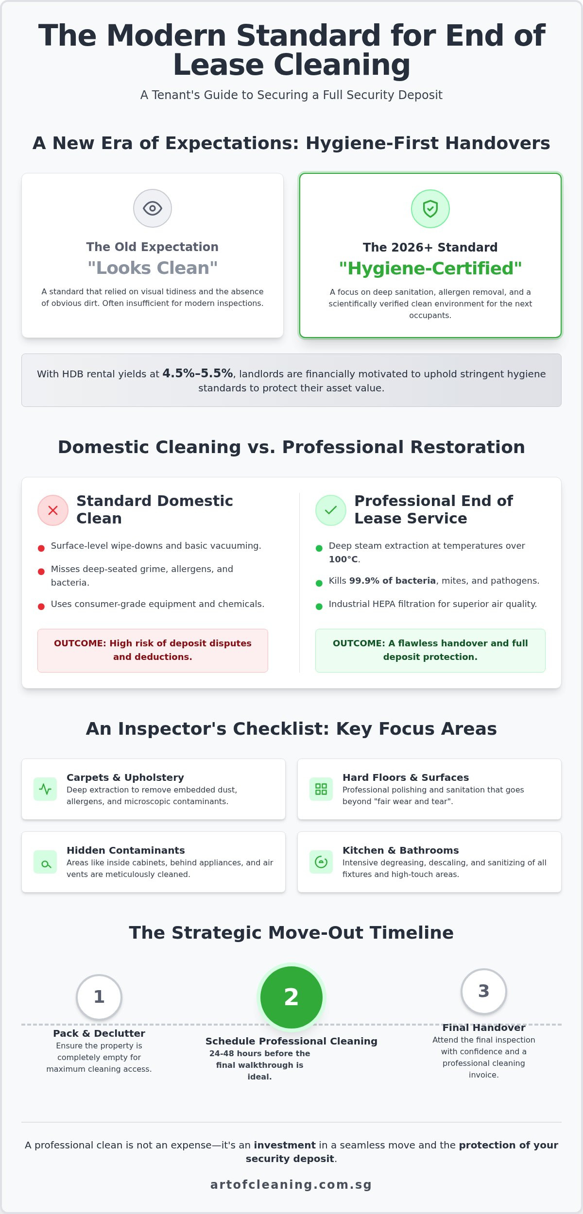 Professional End of Lease Cleaning Services Singapore