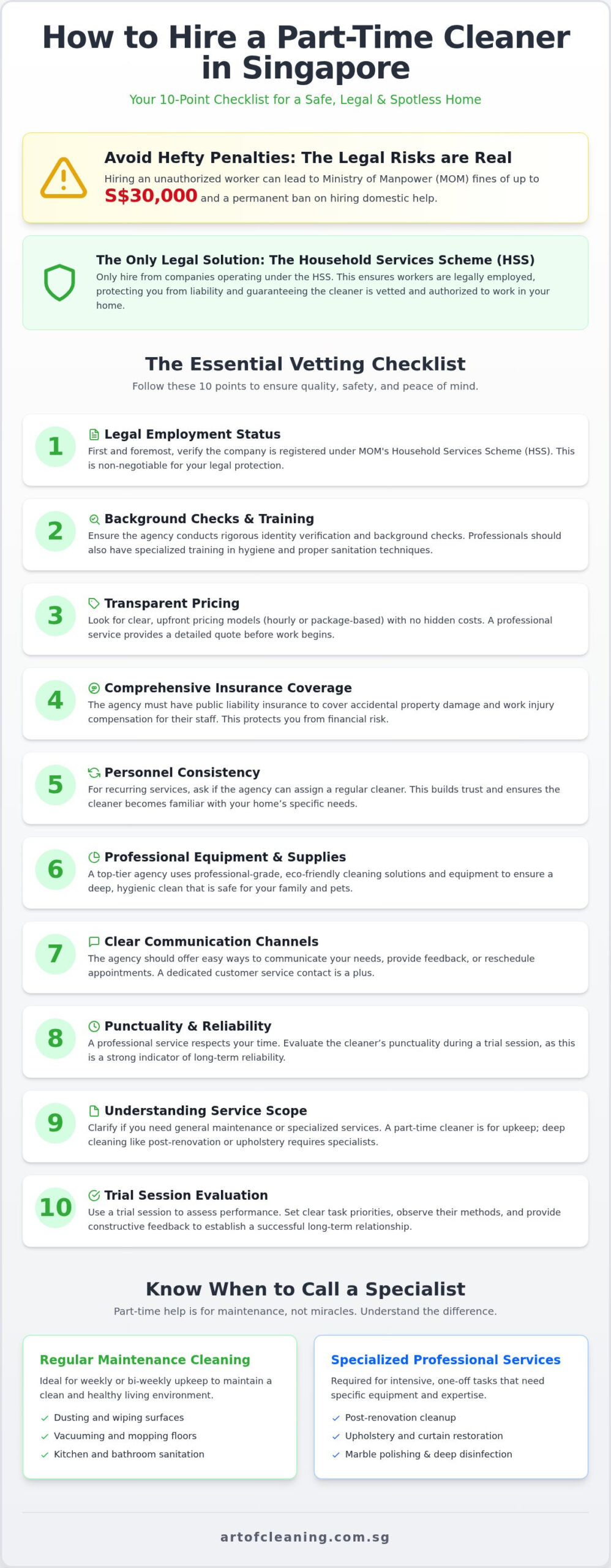 10 Points To Look Out For When Searching For A Part-Time Cleaner