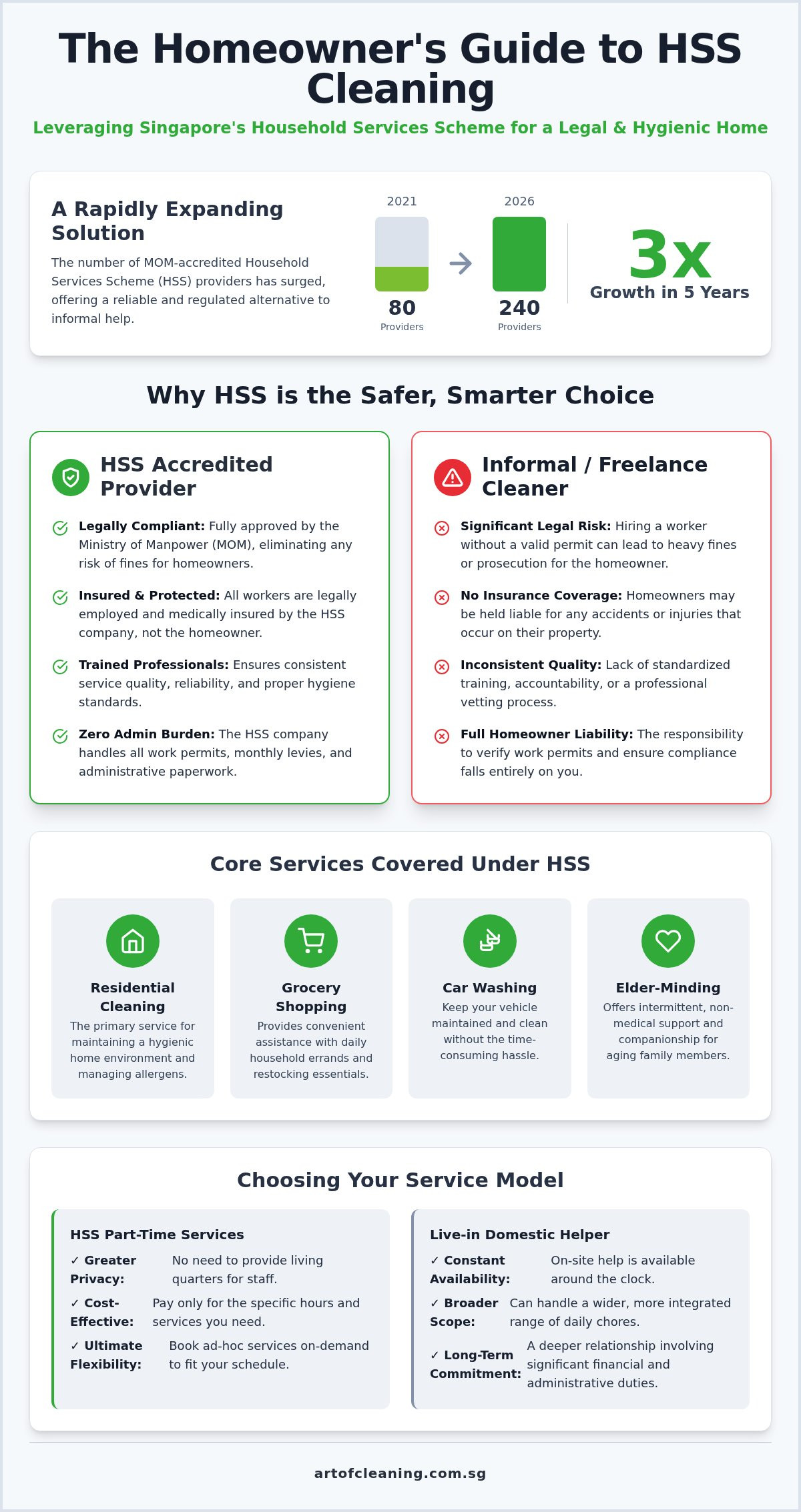 How Can We Take Advantage Of HSS Legal Part Time Cleaning Services In Our Residential Home?