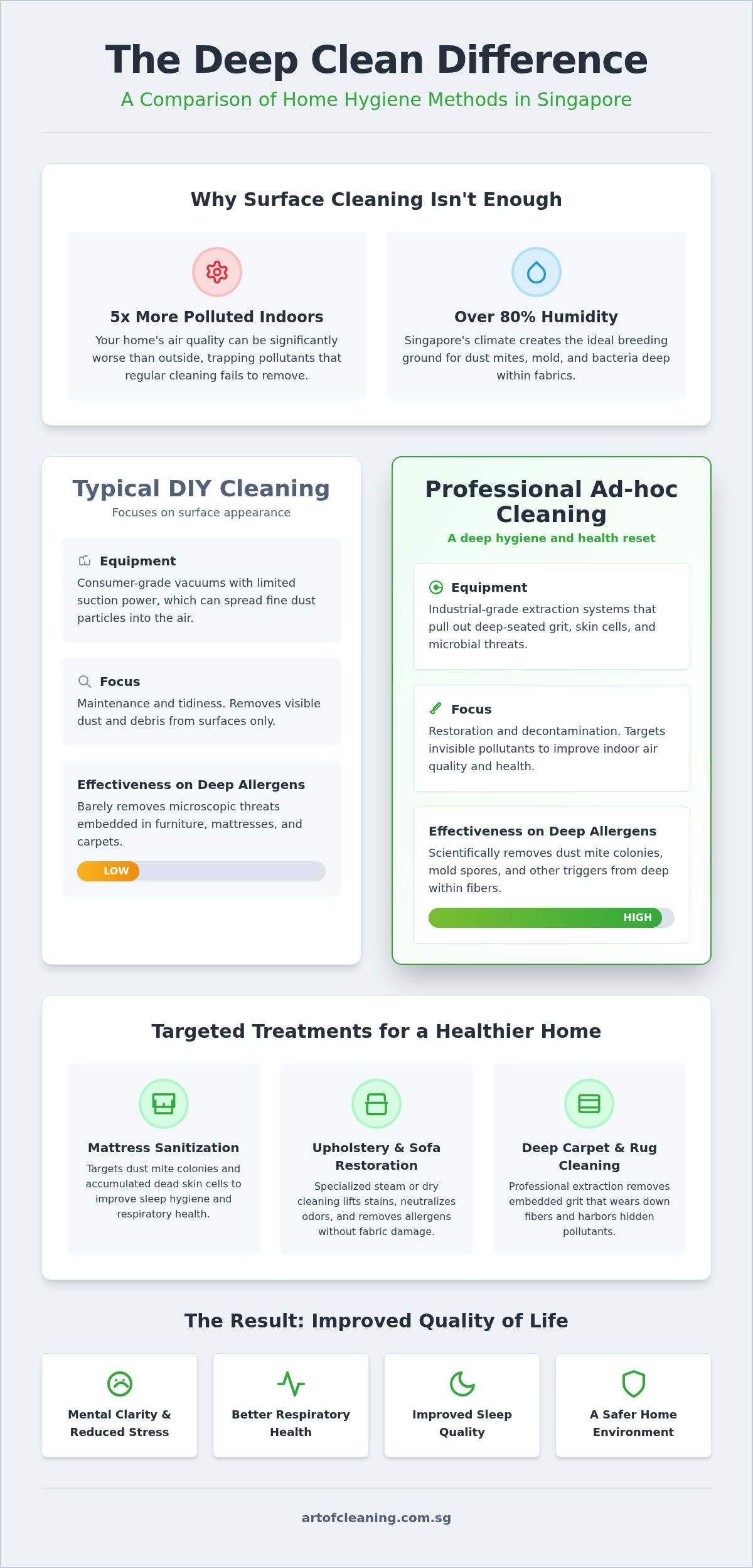 One Time Cleaning Services In Singapore; How Can Adhoc Cleaning Services Improve Our Quality Of LIfe?