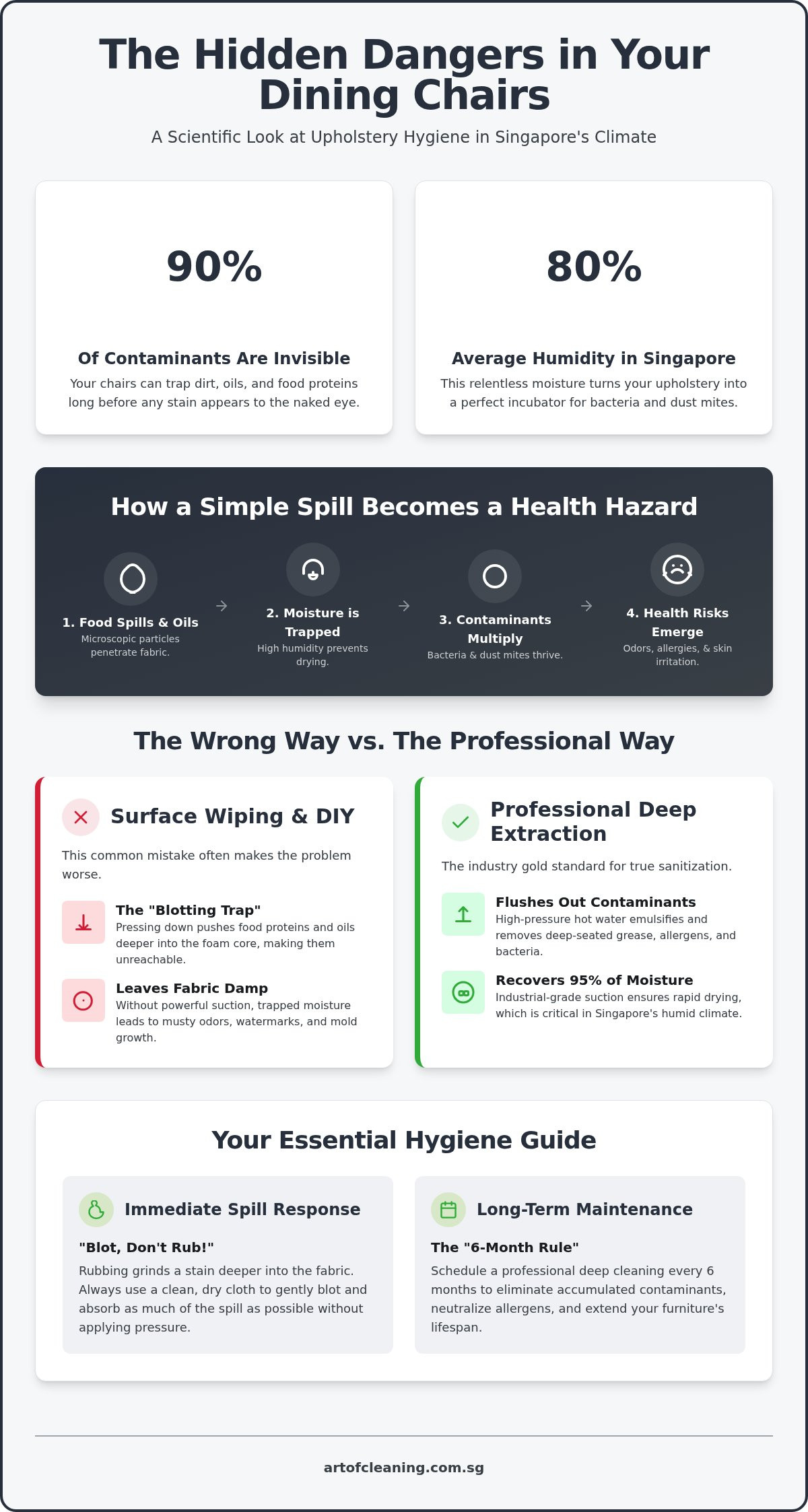 Professional Dining Chair Cleaning Singapore: The 2026 Hygiene & Restoration Guide