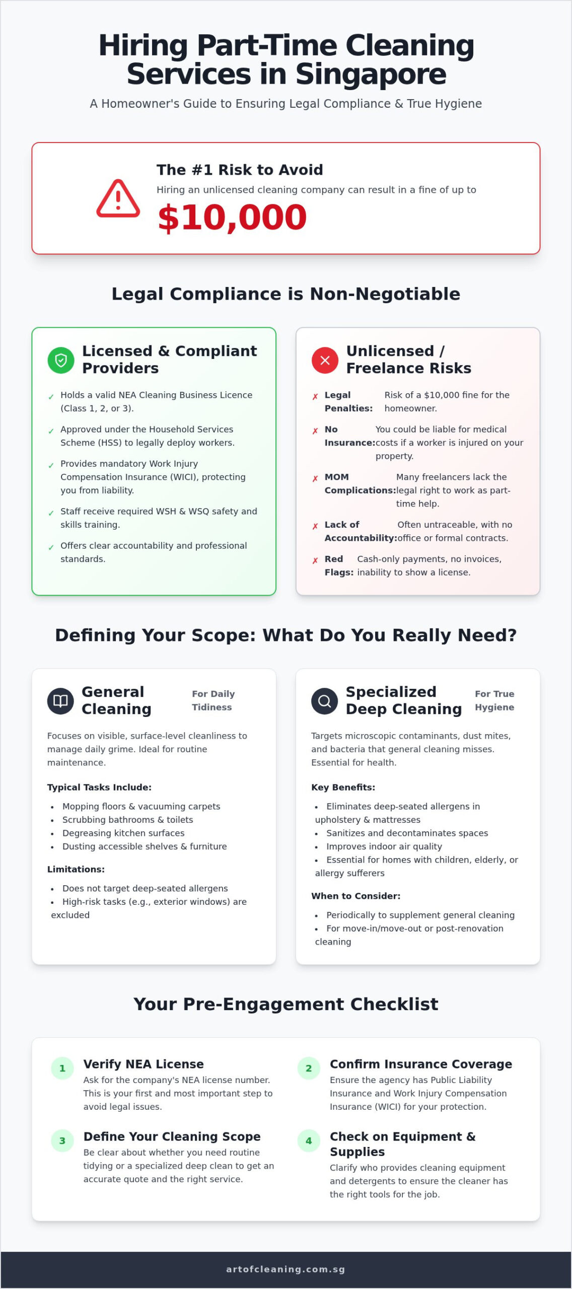 Part-Time Cleaning Services In Singapore: What Points Should We Take Note Before Engaging?