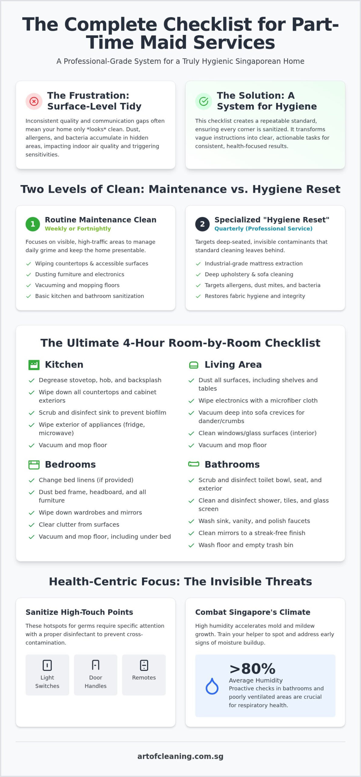 The Complete Checklist For Part-Time Maid Cleaning Services