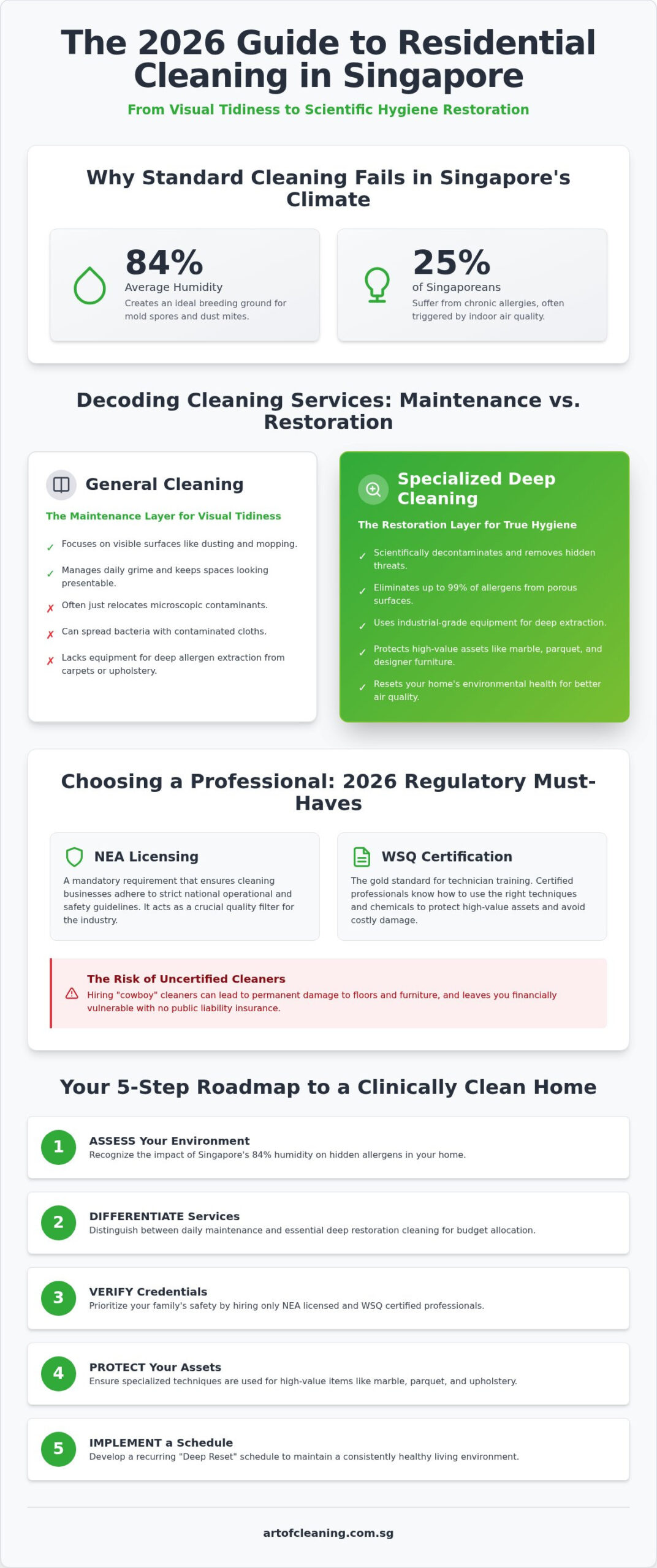 The 2026 Definitive Guide For Residential Cleaning In Singapore