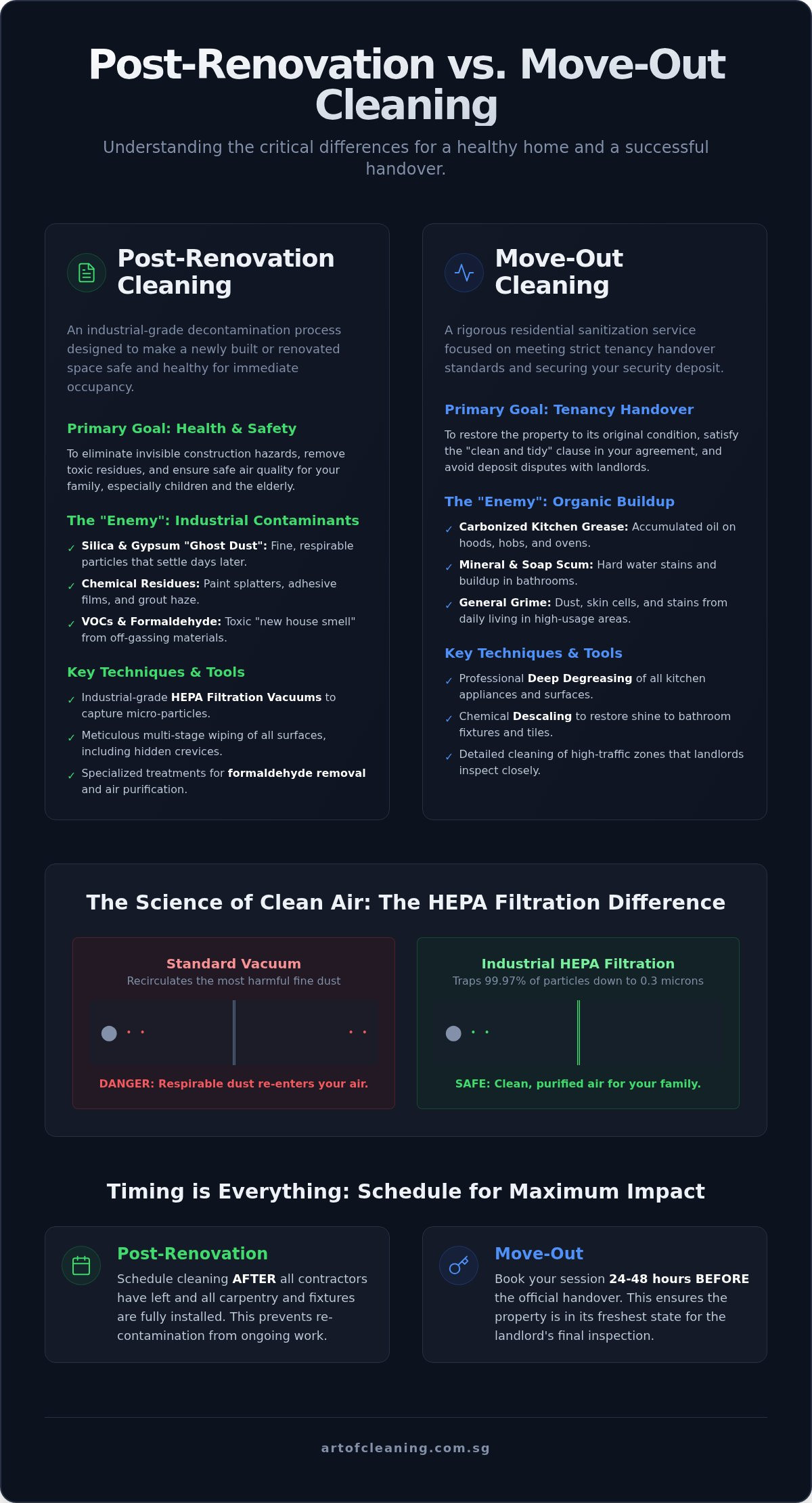 Post Renovation Cleaning Services Vs Move Out Cleaning Services