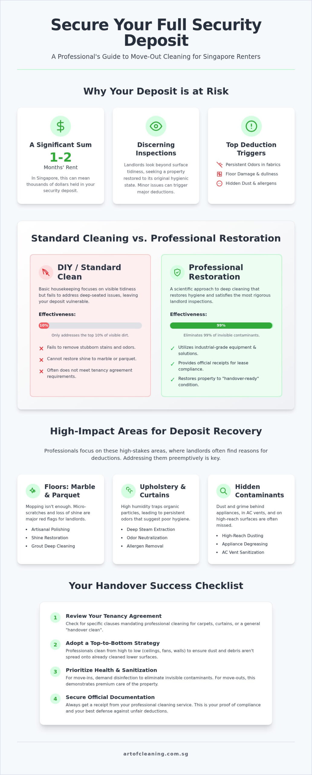 Professional Move In / Out Cleaning; How To Get Your Deposit Back?
