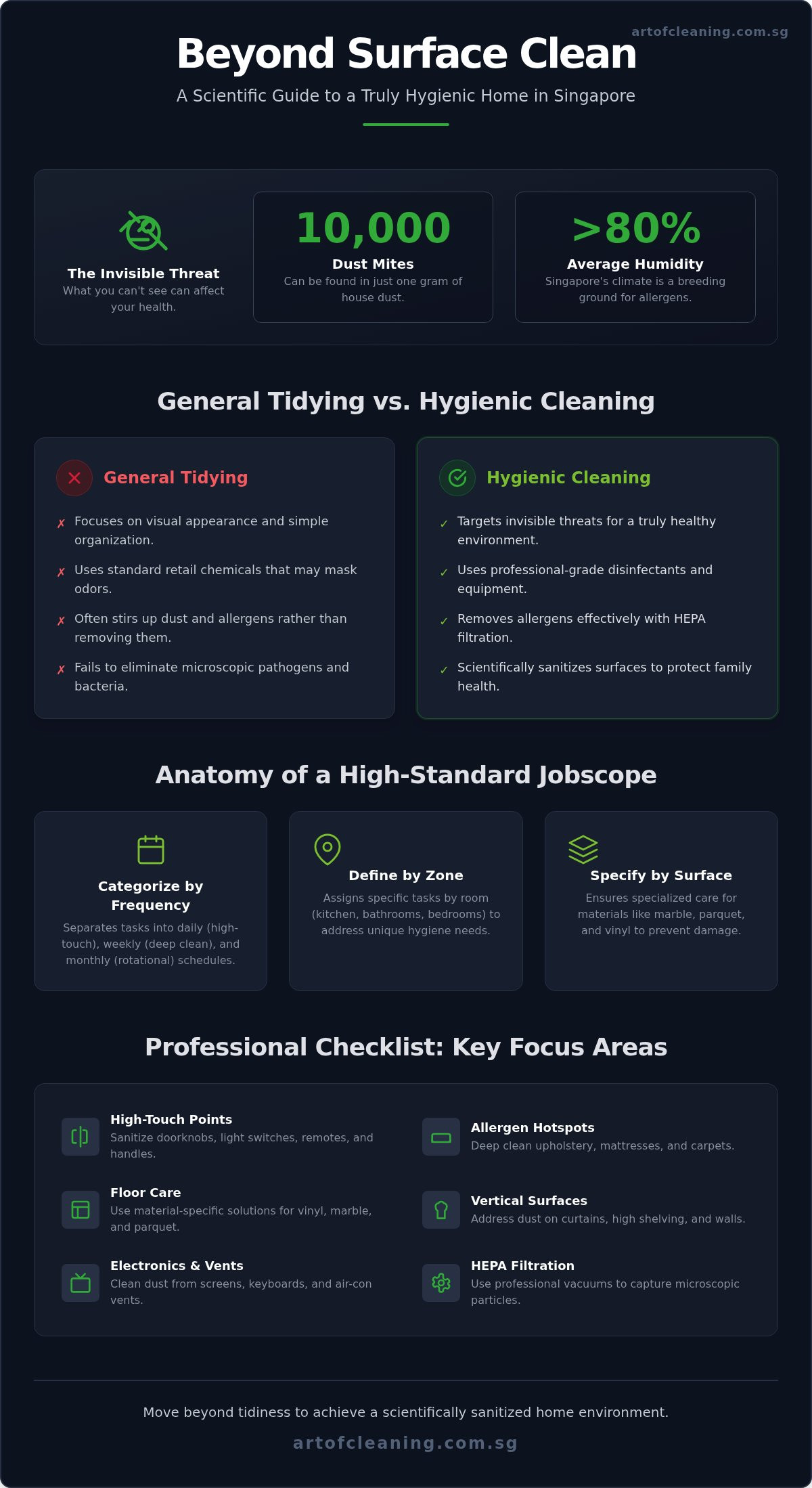 Free Download: A Detailed Checklist & Jobscope For Residential Cleaning Services