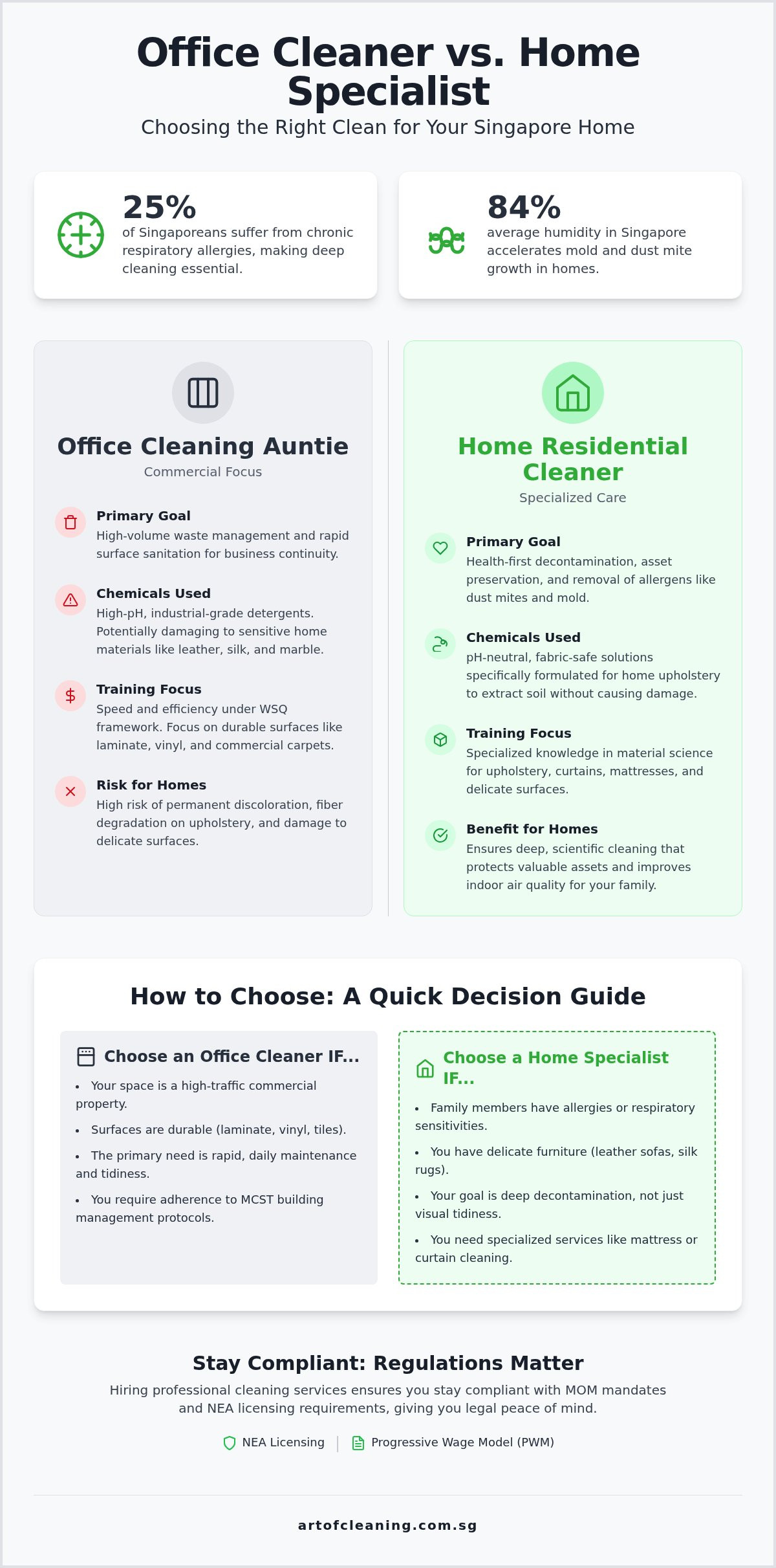 Office Cleaning Auntie Vs Home Residential Cleaner In Singapore
