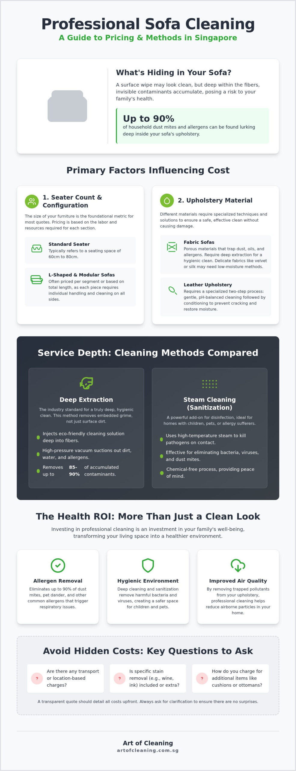 How Much Does It Cost For Professional Sofa Cleaning Services In Singapore?