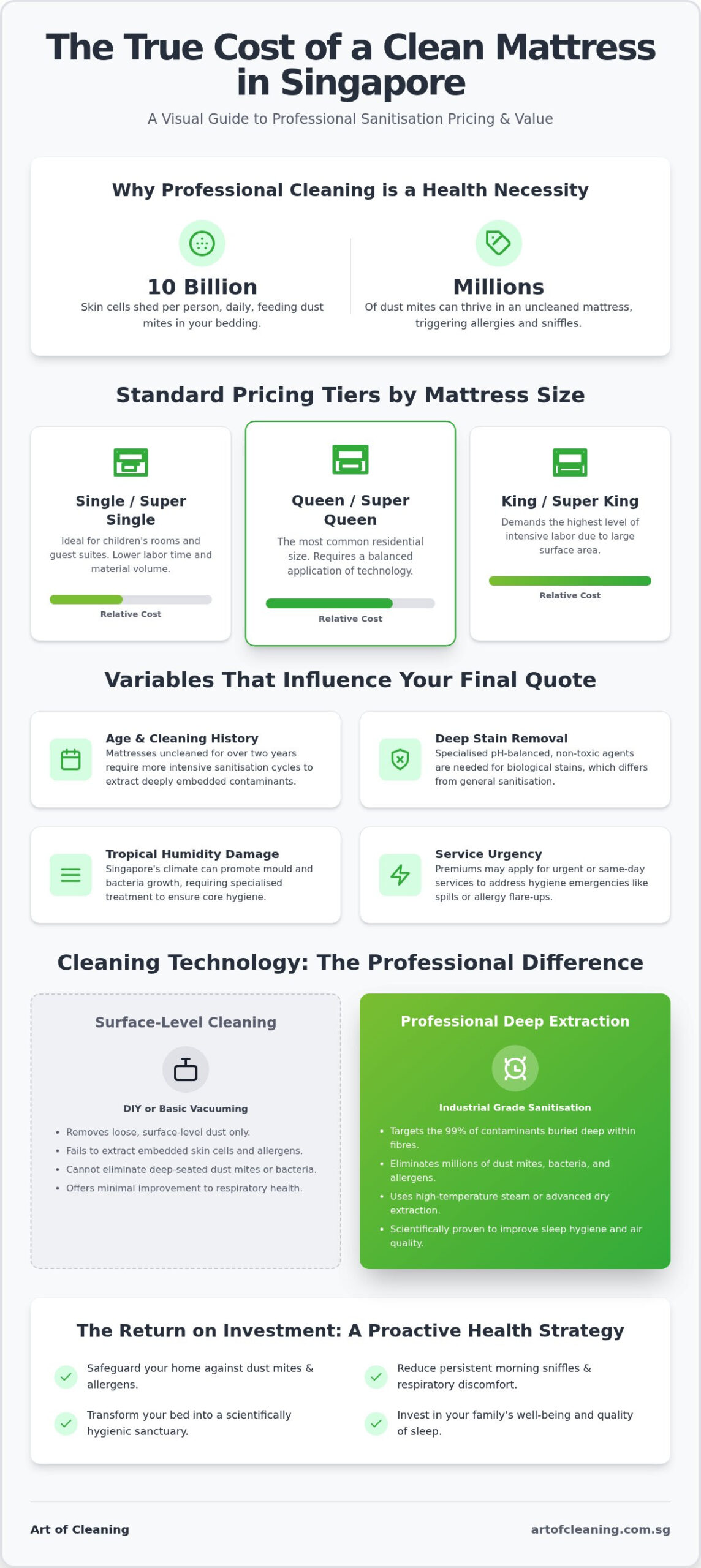 How Much Does It Cost For Professional Mattress Cleaning Services In Singapore?