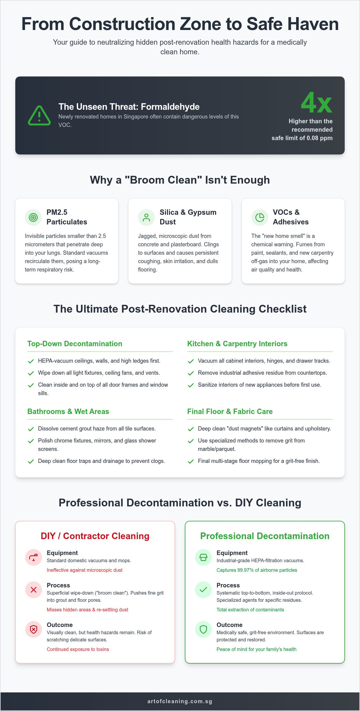 Post Renovation Cleaning Checklist Singapore: The 2026 Hygiene Guide