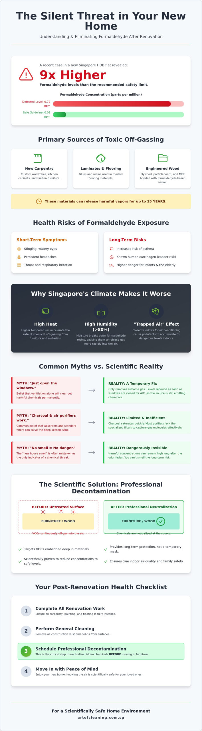 Formaldehyde Removal Singapore: Myth vs. Reality in Post-Renovation Health