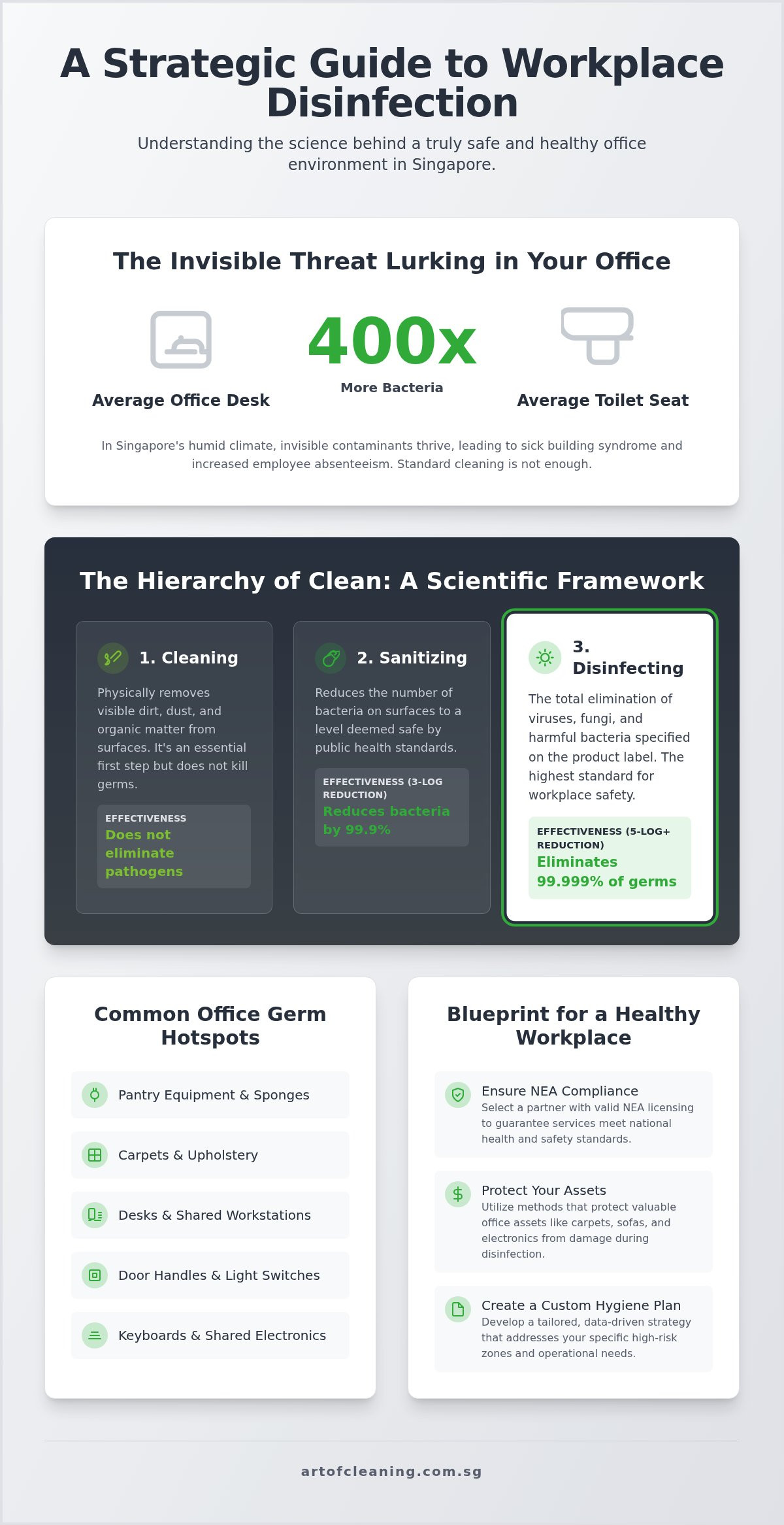 Commercial Disinfection Services Singapore: The 2026 Strategic Hygiene Guide