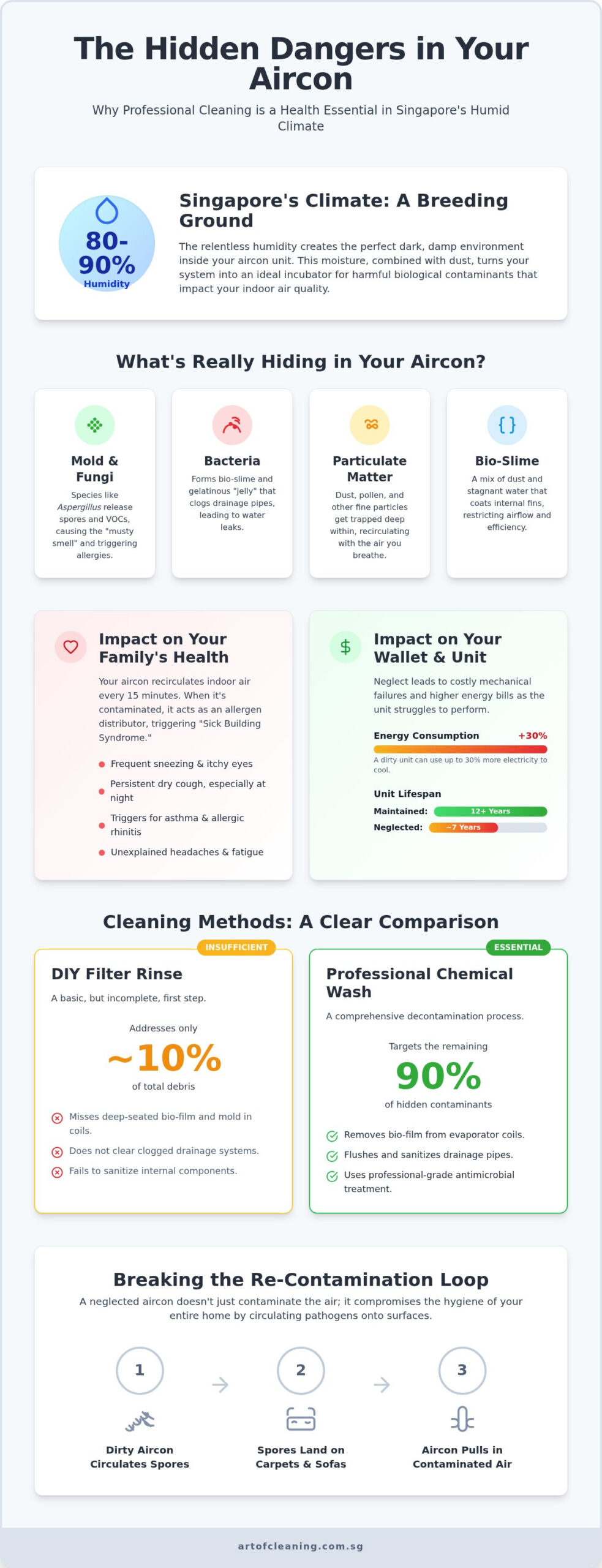 Professional Aircon Cleaning Singapore: The Ultimate 2026 Hygiene & Health Guide
