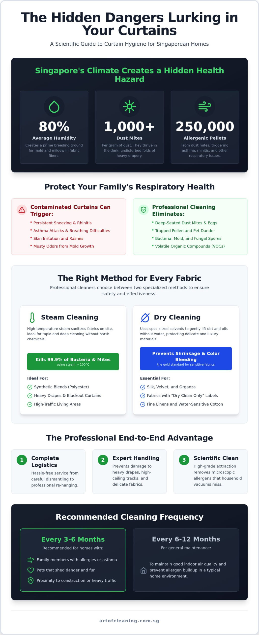 Professional Curtain Cleaning Singapore: The 2026 Hygiene & Health Guide