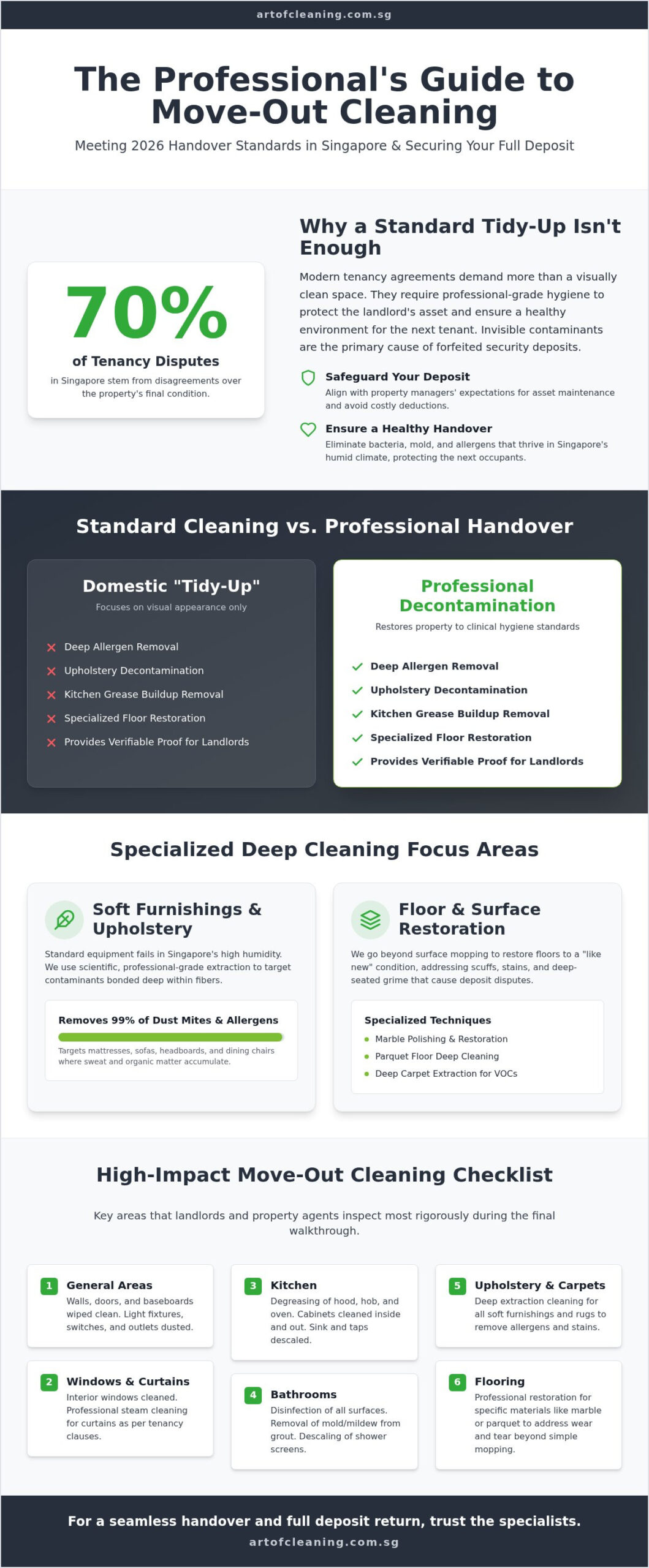 Move Out Cleaning Singapore: The Ultimate 2026 Professional Hygiene Guide