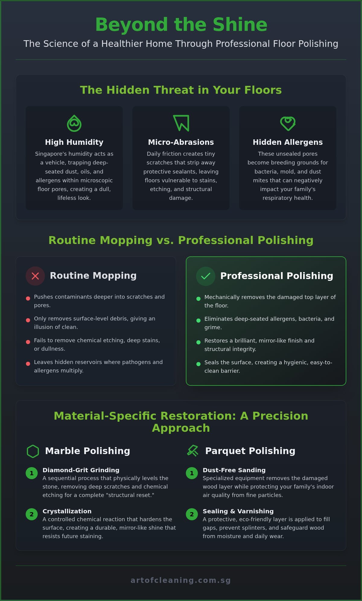 Professional Floor Polishing in Singapore: The 2026 Restoration & Hygiene Guide