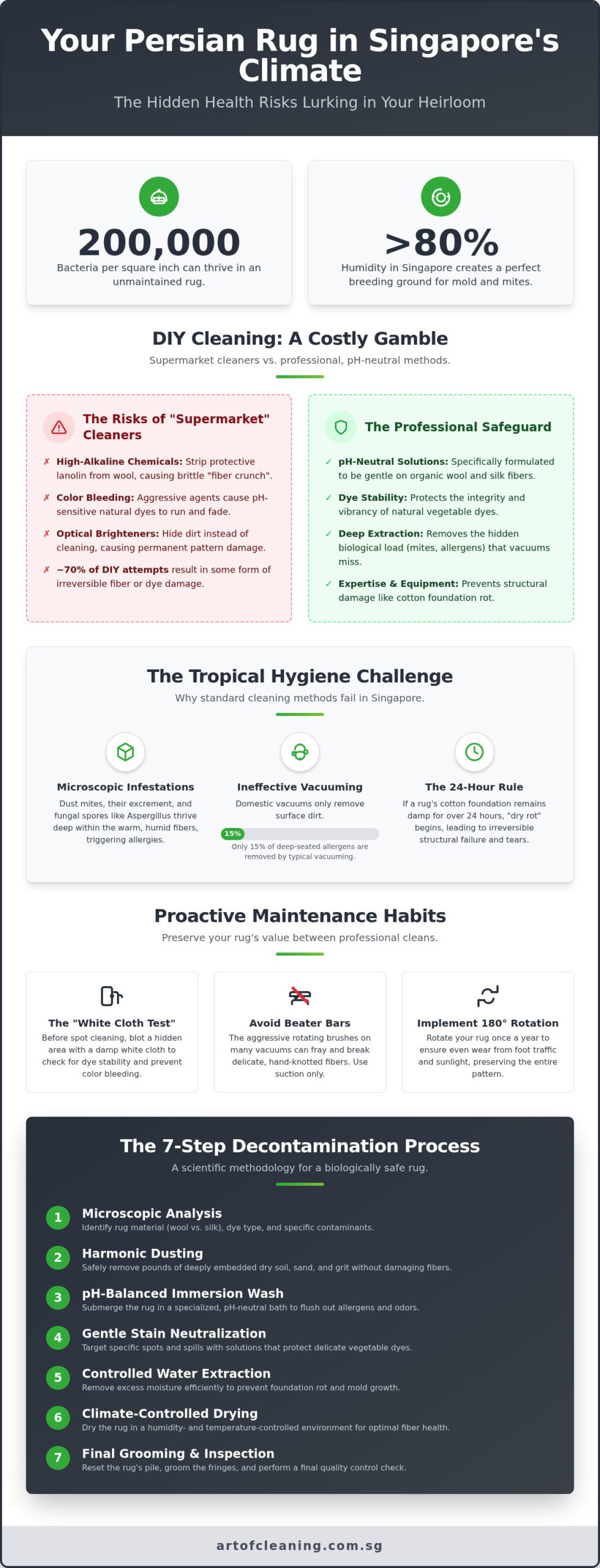 How to Clean a Persian Rug: The Ultimate 2026 Singapore Hygiene Guide