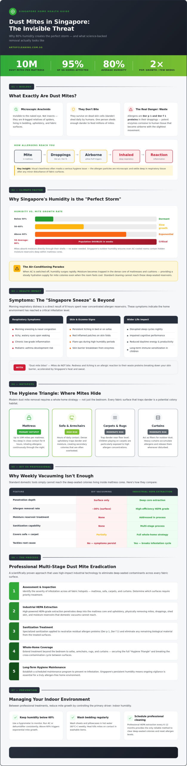 Dust Mite Removal Singapore: The Ultimate 2026 Guide to Allergen-Free Living
