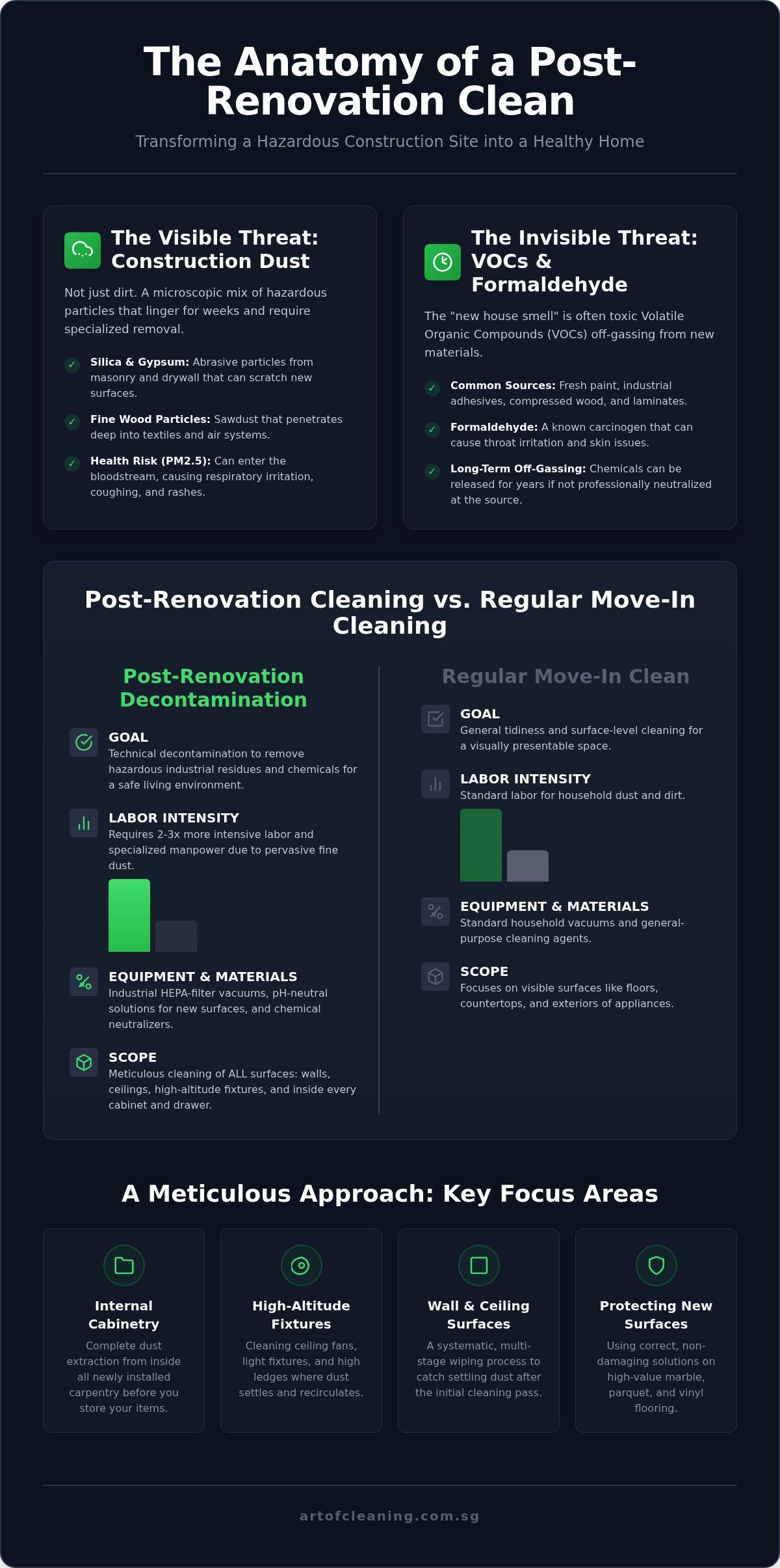Post Renovation Cleaning Singapore | Professional Cleaning Service