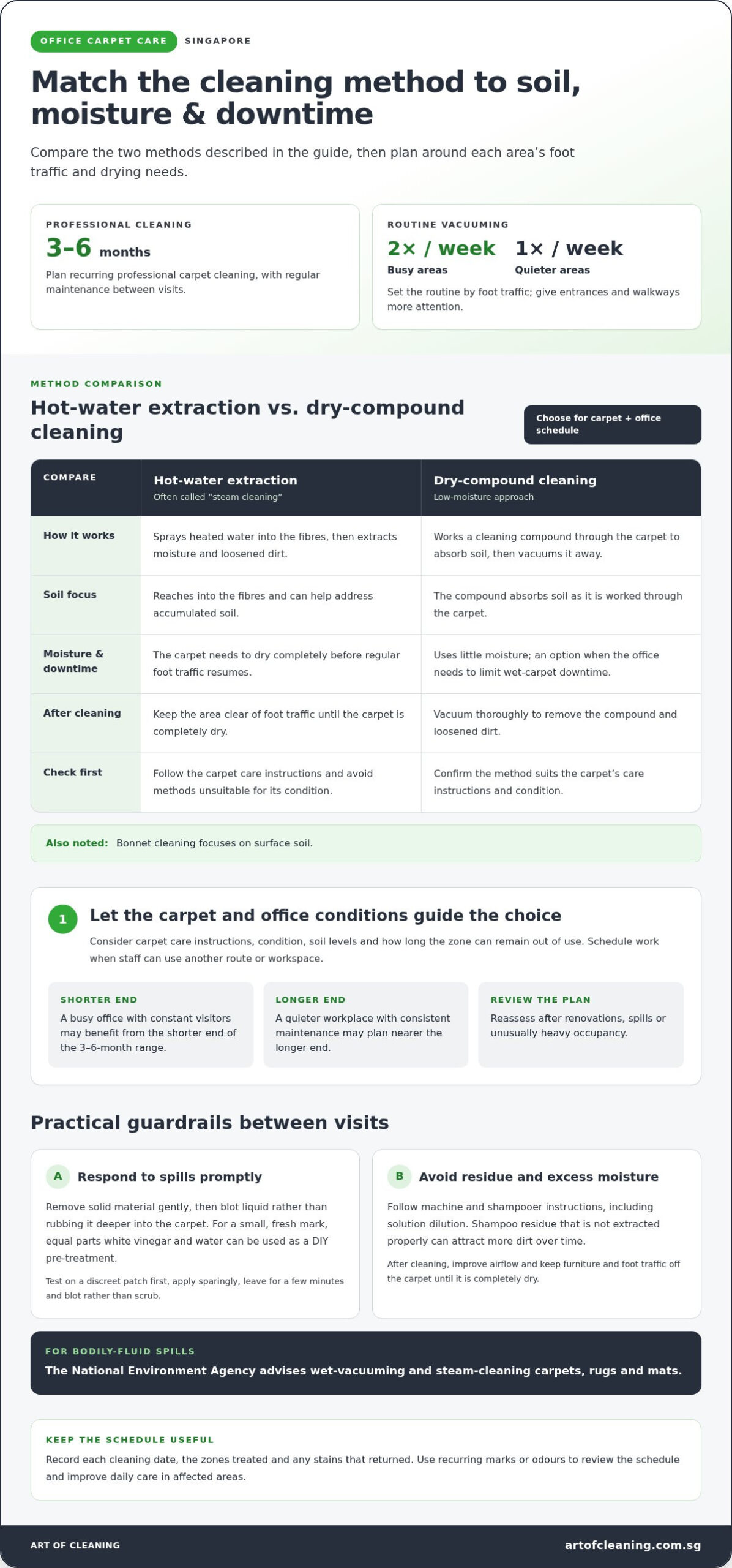 Office Carpet Cleaning Singapore: How to Keep Commercial Office Carpets Clean & Fresh