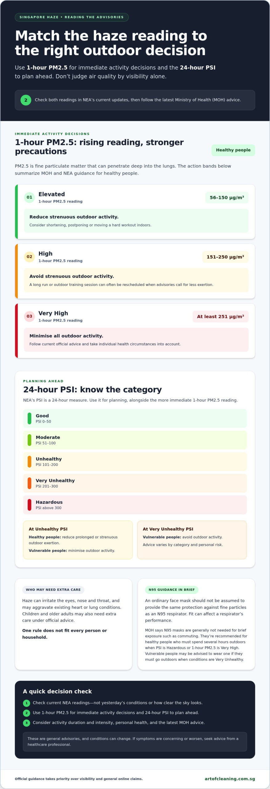 10 Things to Avoid During Haze Season in Singapore - Essential Safety & Cleaning Tips