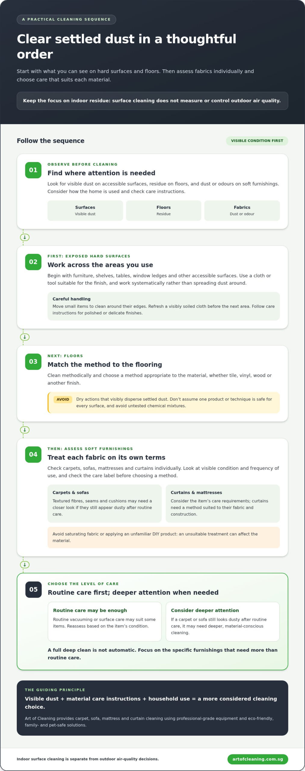 Post-Haze Cleaning Singapore: How to Remove Dust, Smoke Residue & Odours